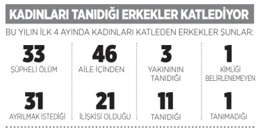 iktidarin-politikasi-cesaret-veriyor-her-gun-1den-fazla-kadin-olduruluyor